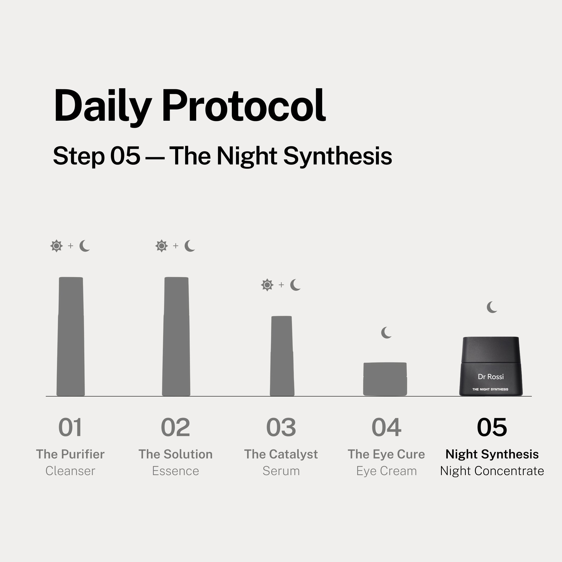 The Night Synthesis Skin Renewing Night Cream – Dr Rossi
